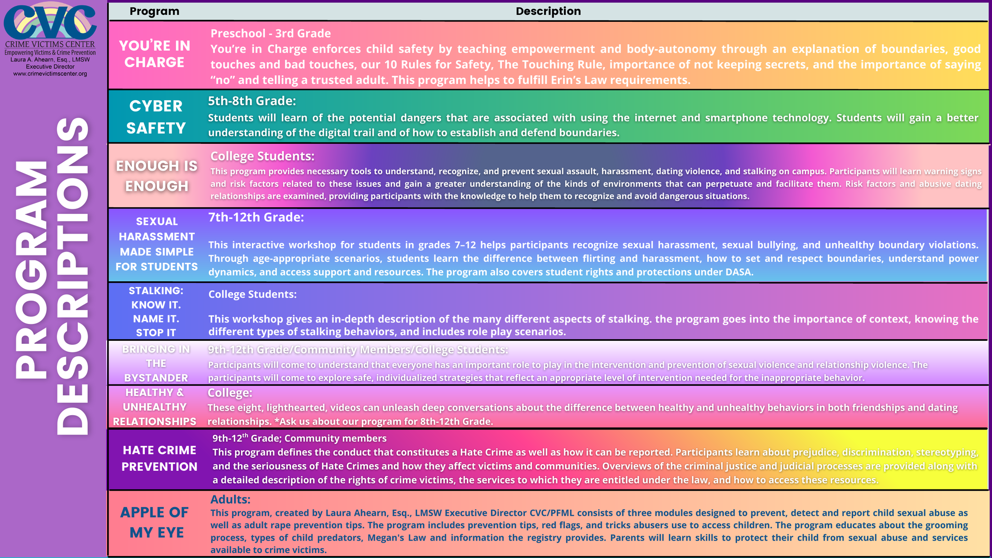 Descriptions and intended audience for each free virtual program